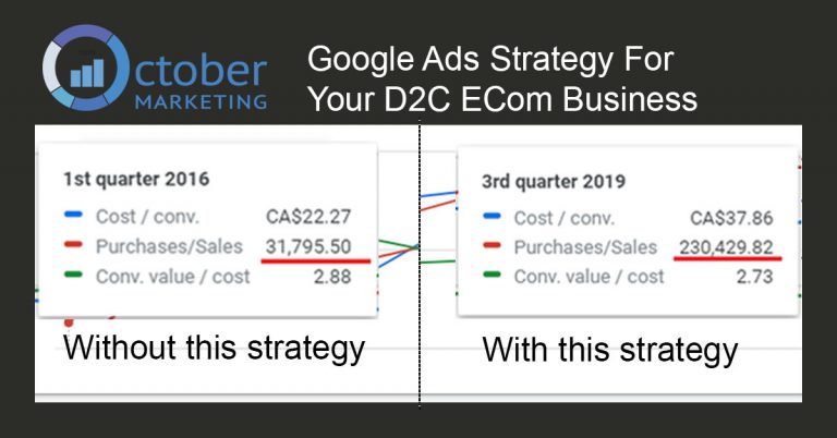 What Holds Back D2C E-Commerce Brands from Successful Google Ads Campaigns?