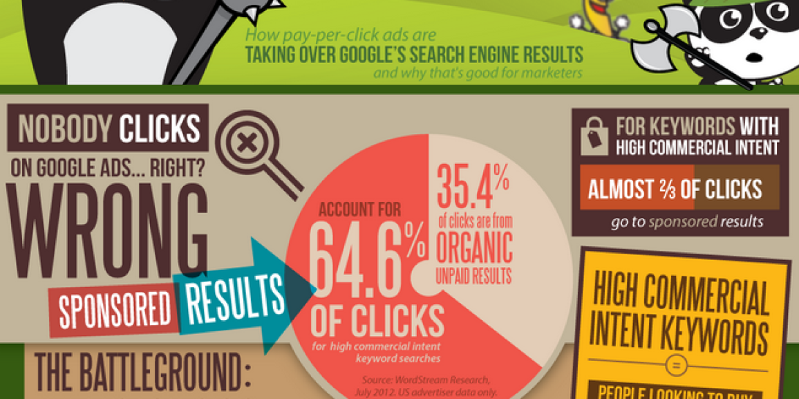 WordStream Research Proves PPC Ads are Better For Business than SEO Organic Links